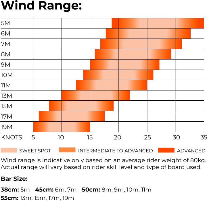 Ozone Edge V12