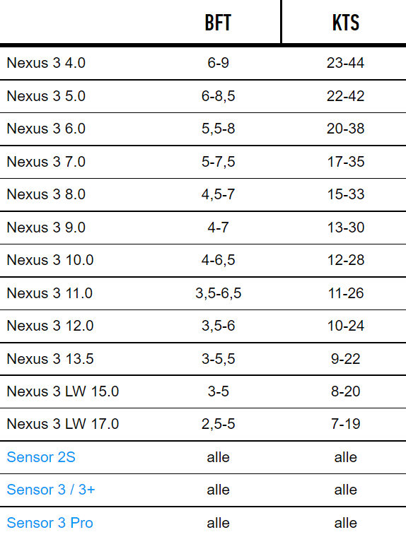 Core Nexus 3 + FREE CORE TEE